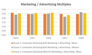 Marketing / Advertising Multiples