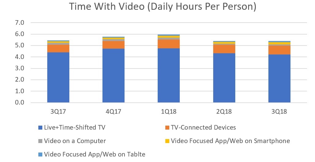 ScreenTime on X:  are planning on introducing a new Ad Tier for Prime  Video. via @WSJ  / X