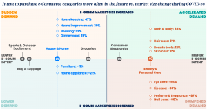 The Future of E-commerce: 2020 and Beyond